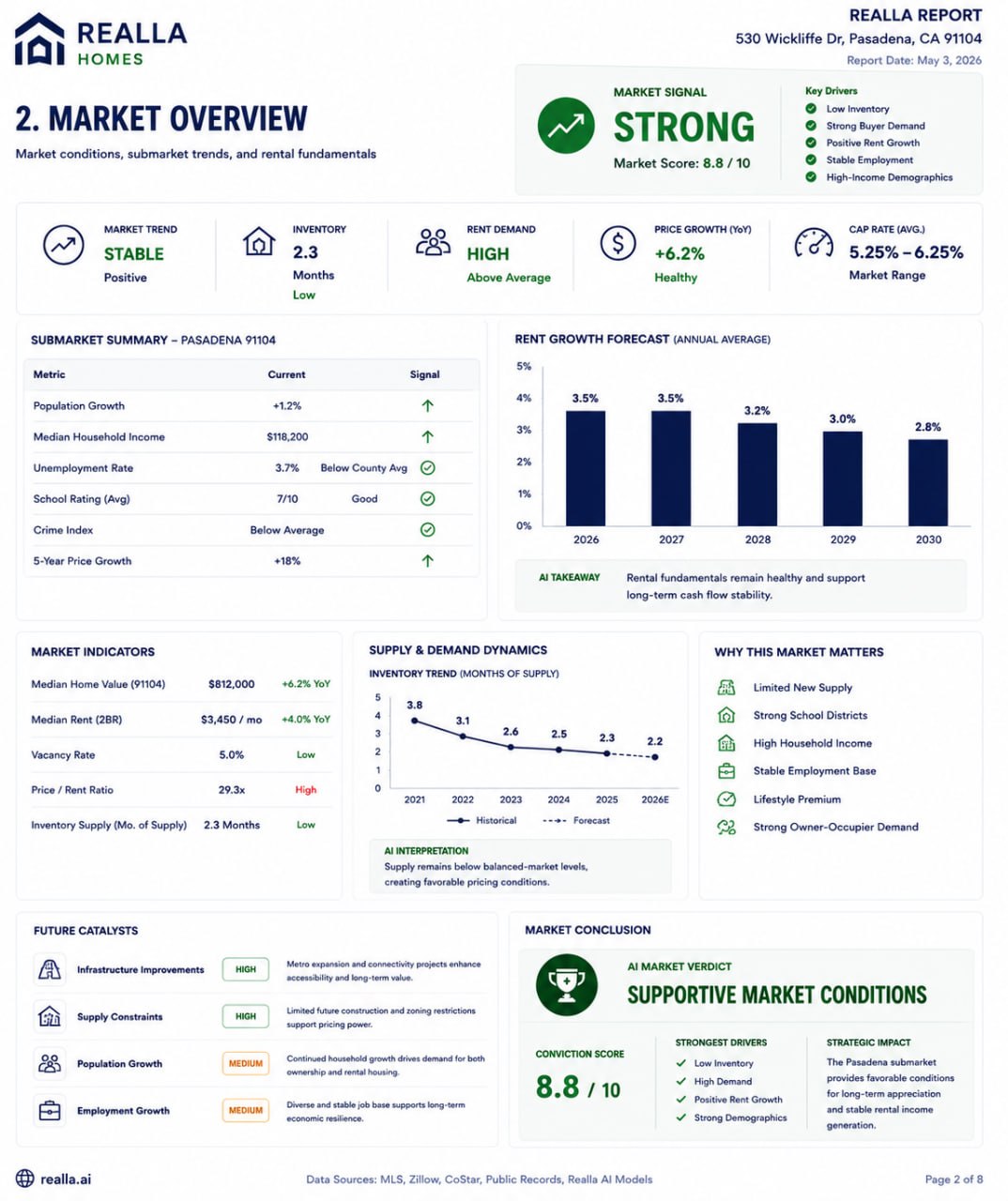 Realla investment report — page 2