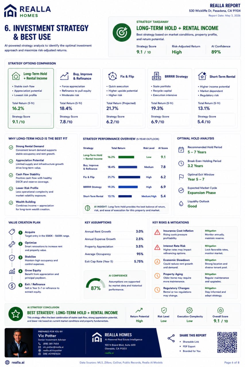 Realla investment report — page 6
